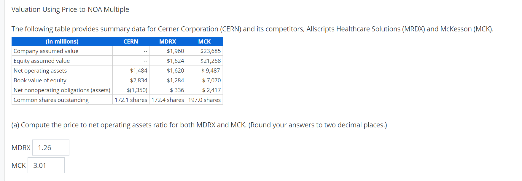 PLEASE WRITING SHOULD BE CLEAR TO READ! THANKS! Valuation Using Price-to-NOA Multiple