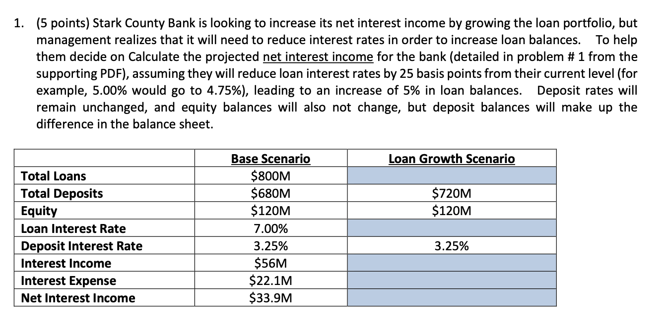  1. (5 points) Stark County Bank is looking to increase its