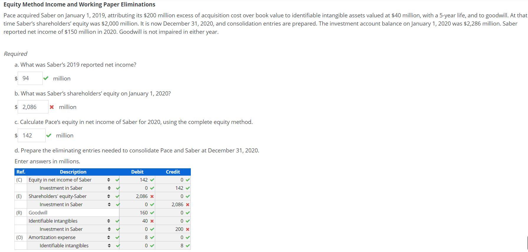 plz give me the missing only, wrong are wrong, correct are correct