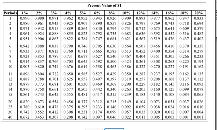 B costs $390,000 and offers ten annual net cash inflows of $72,000.