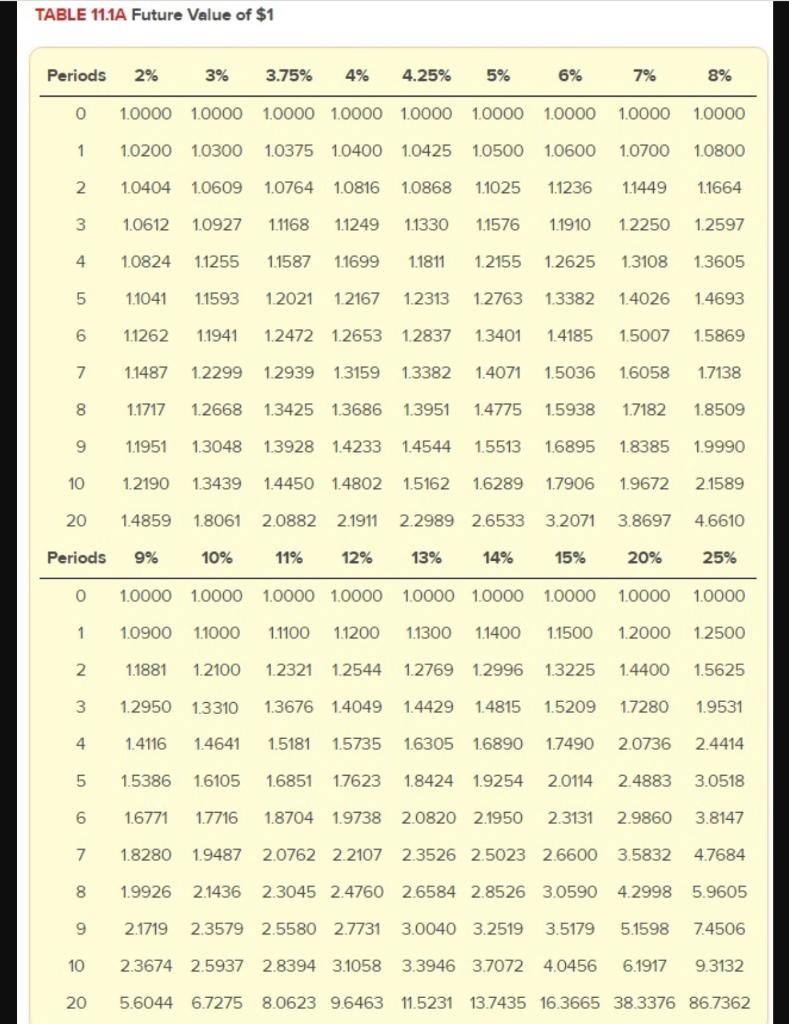 2 points After hearing a knock at your front door, you are