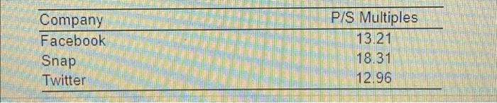 financial economics, financial markets, or financial institutions. Our Space is a social