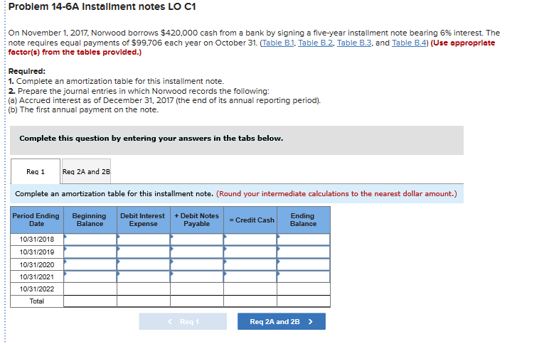  Problem 14-6A Installment notes LO C1 On November 1, 2017, Norwood
