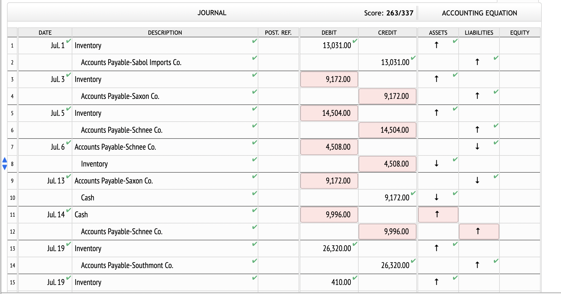 the right answer. CHART OF ACCOUNTS Betz Company General Ledger ASSETS 110