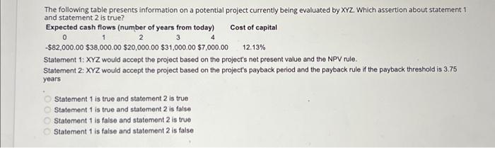 help asap please! The following table presents information on a potential project