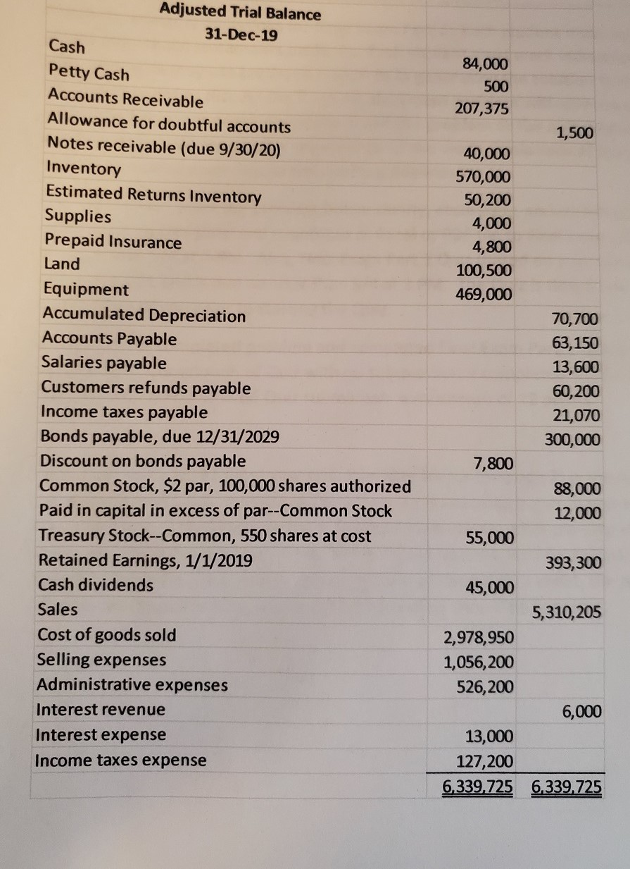 I need this solved as a Retained Earnigns Statement Adjusted Trial Balance