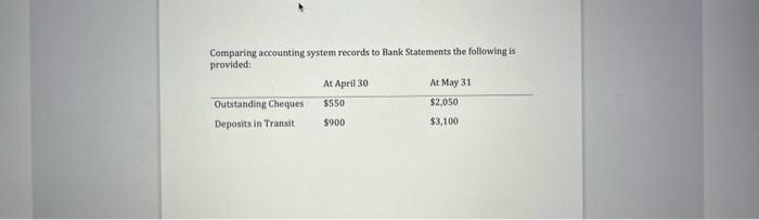 as required. 3. Round to two (2) decimals as required. CASE! Need