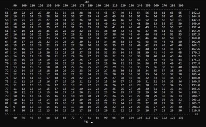 SEND SOMETHING ABOUT TEMPERATURE OR YOU WILL BE REPORTED make the data