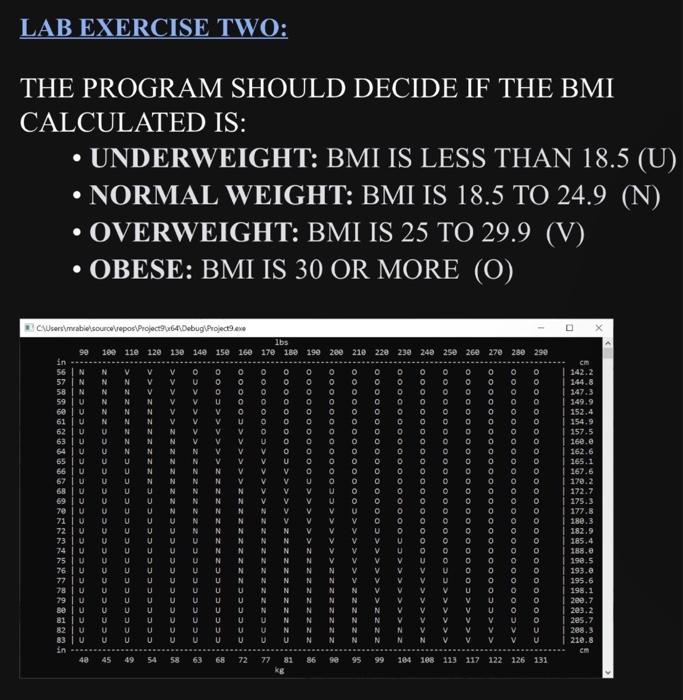 in the table using the formula to caclulate BMI which is attached
