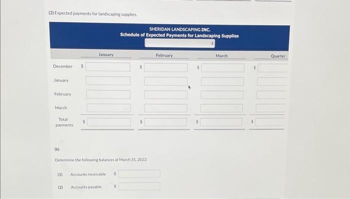 budgeting process is to prepare a cash receipts schedule and a cash