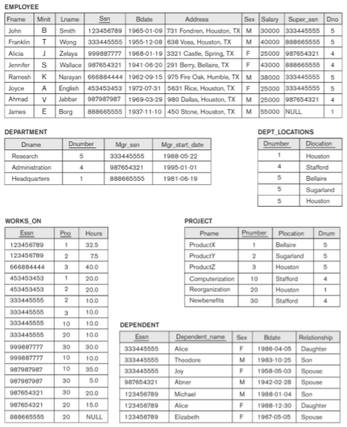 Model) to complete questions. Purpose: How to get familiar with the Relational