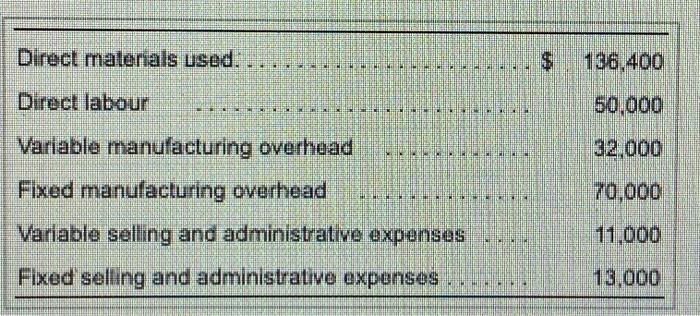 violins in its first month of operations. At month-end, 700 finished violins