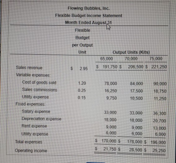 actual operating income was as follows. E.: (Click the icon view the
