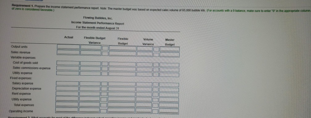 :: (Click the icon view the flexible budget income statement.) Read the
