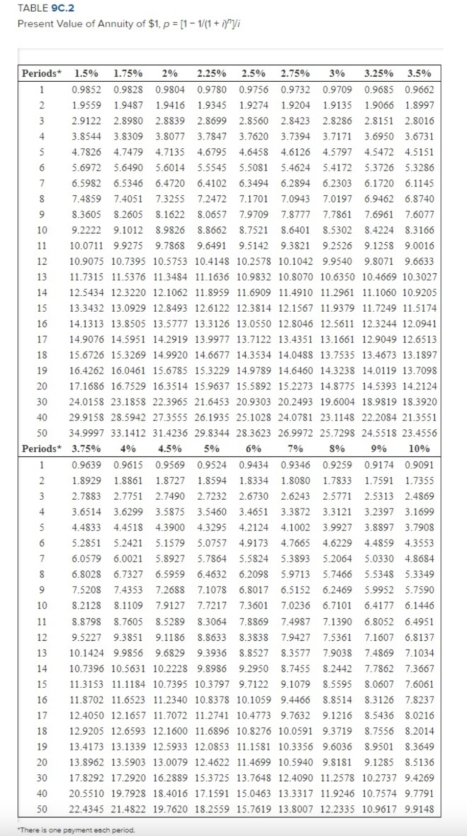 Company issued a $1.185 million bond that matures in five years. The