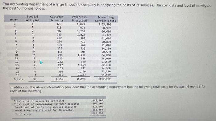 a-1. What is the cost per unit for paychecks processed? a-2.