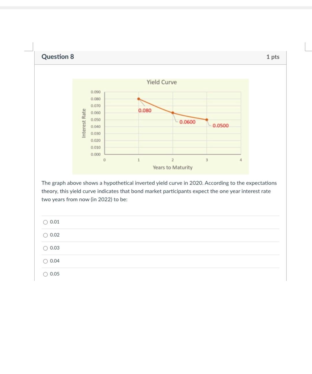  please do it correctly will upvote Question 8 O 0.01 O