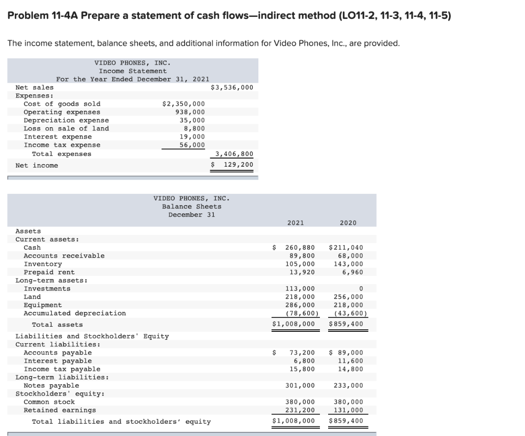 Problem 11-4A Prepare a statement of cash flowsindirect method (LO11-2, 11-3, 11-4,