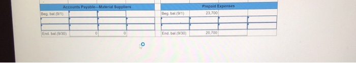 13.900 Materials Inventory 78.90 121,000 la) 4,600 r) Cost of Goods Sold