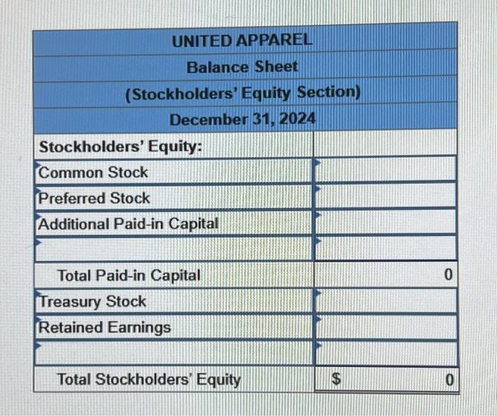 (Algo) Prepare the stockholders' equity section (LO10-7) United Apparel has the following