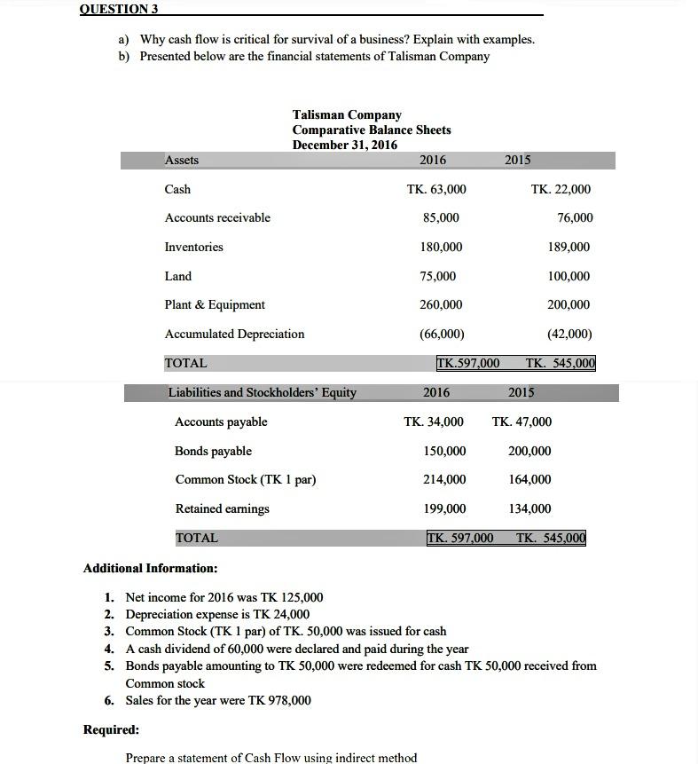 N.B. Please solve this problem completely. It's very urgent. ---------------------------------------------------------------------------------------------- QUESTION 3