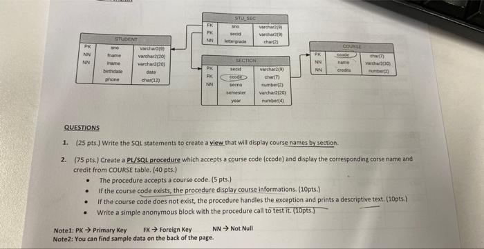  1. (25 pts.) Write the SQL statements to create a view