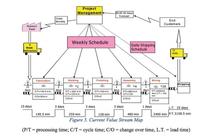a small electrical manufacturing business in the Midwestern United States. The major