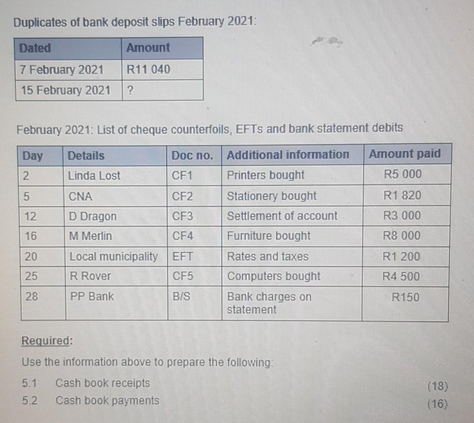 the following cash transactions during February 2021. They use a perpetual inventory
