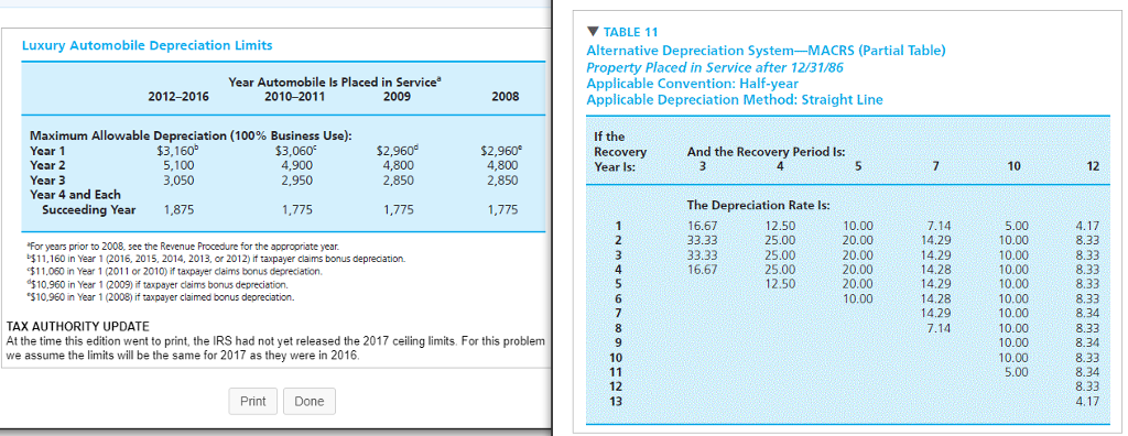 automobile for $25,000 on July 1, 2014. She used the automobile partially