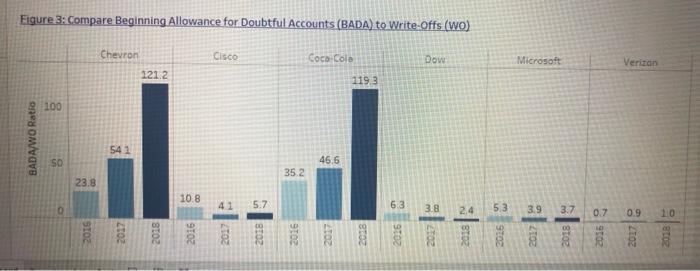 1,000 Value in s Ending Balance in $ 0 O 1000 1.000
