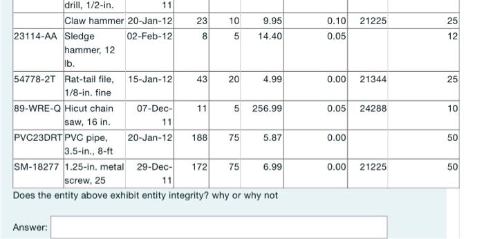 asap Does the entity above exhibit entity integrity? why or why not