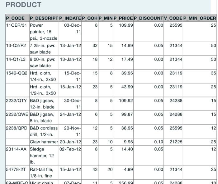 PRODUCT Does the entity above exhibit entity integrity? why or why not