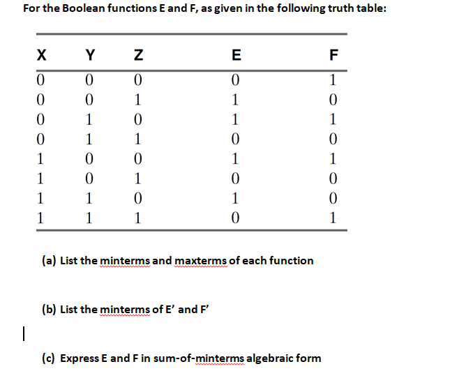 Need help to answer this please. For the Boolean functions E and