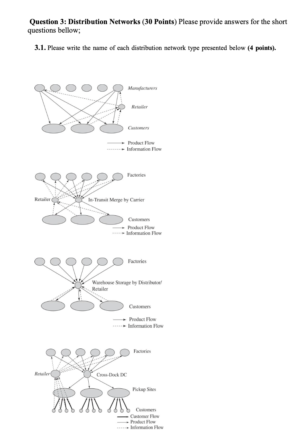  please solve them all Question 3: Distribution Networks (30 Points) Please