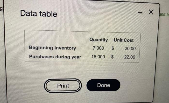 of 18.600 unts during the year Read the rarement Requirement 1. Using