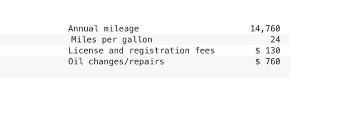 Calculate total annual operating cost of the motor vehicle. b. Calculate operating