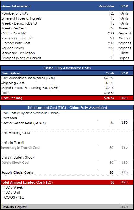 Need help calculating the TLC for China, bit lost here. Please use