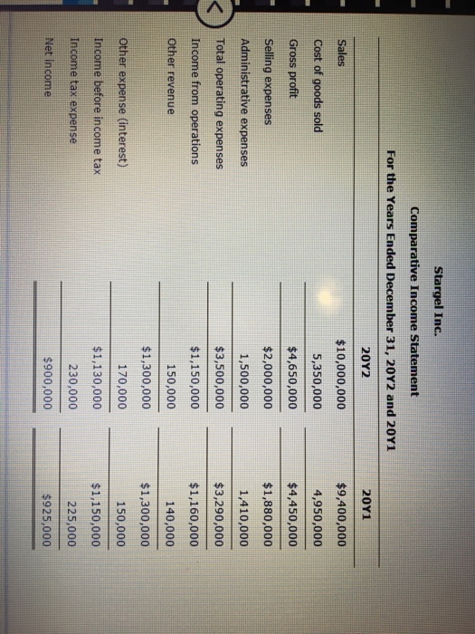 liquidity, Solvency and Profitability The Stargel Inc. Comparative Retained Earnings Statement For