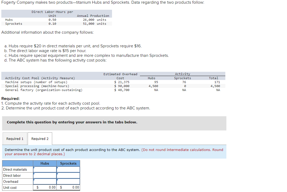 Company makes two products-titanium Hubs and Sprockets. Data regarding the two products