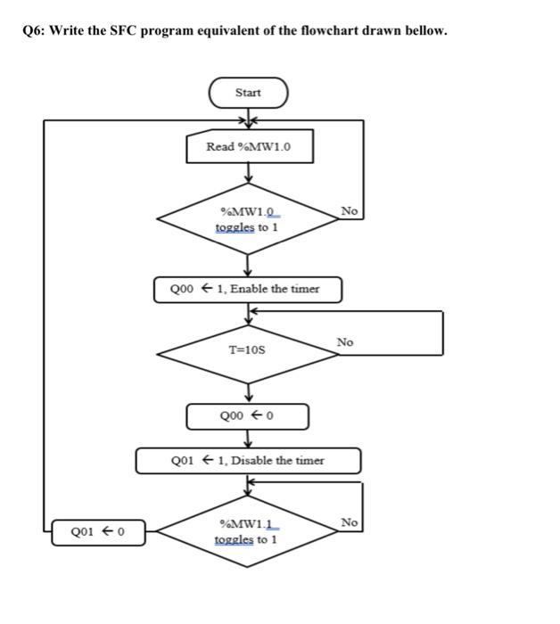  Q6: Write the SFC program equivalent of the flowchart drawn bellow