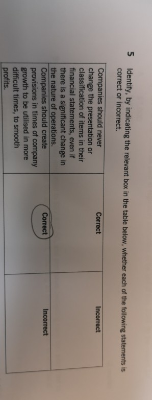 5 Identify, by indicating the relevant box in the table below,