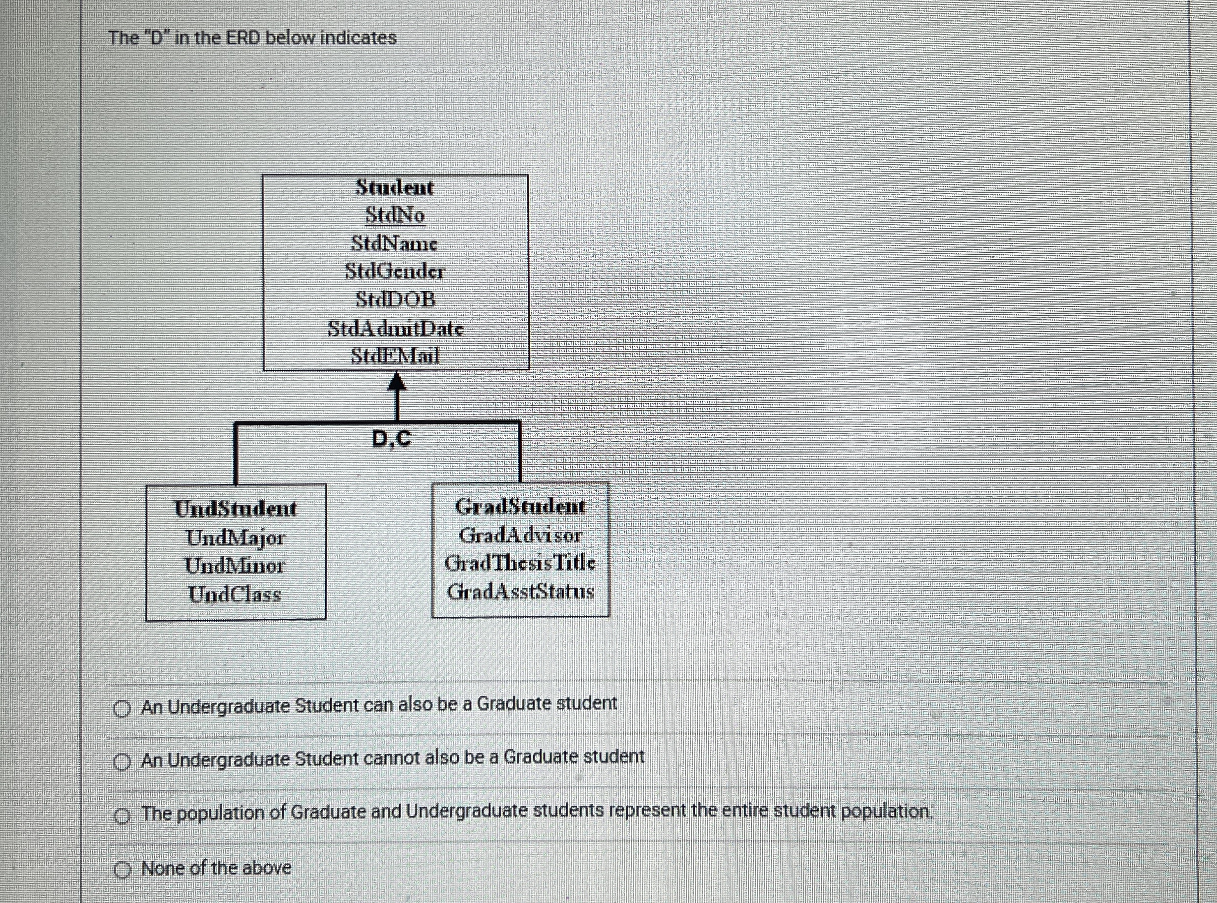  The "D" in the ERD below indicates An Undergraduate Student can