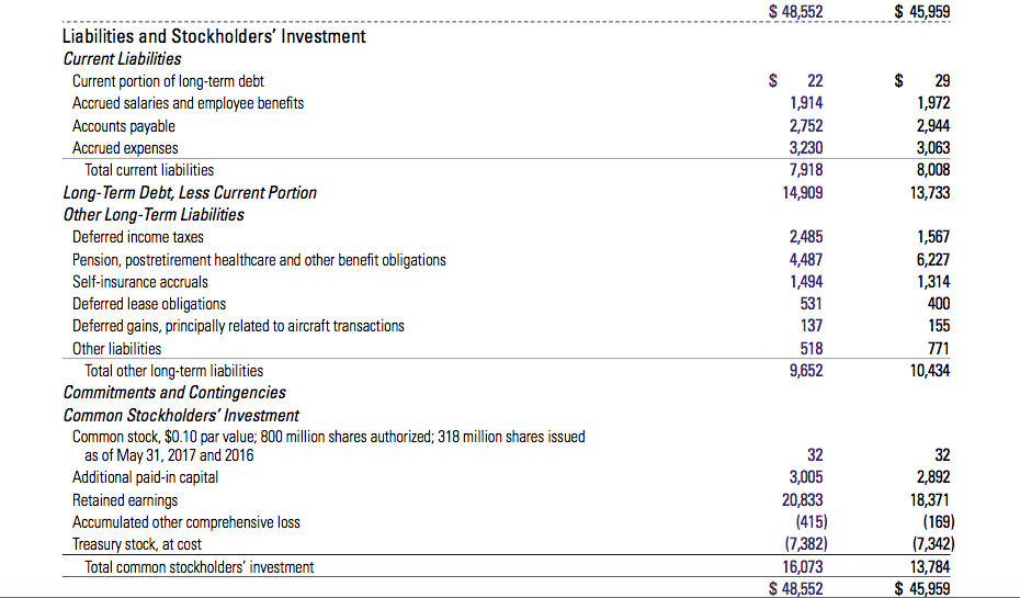 Hello! I need help please 1. Create a common size balance sheet