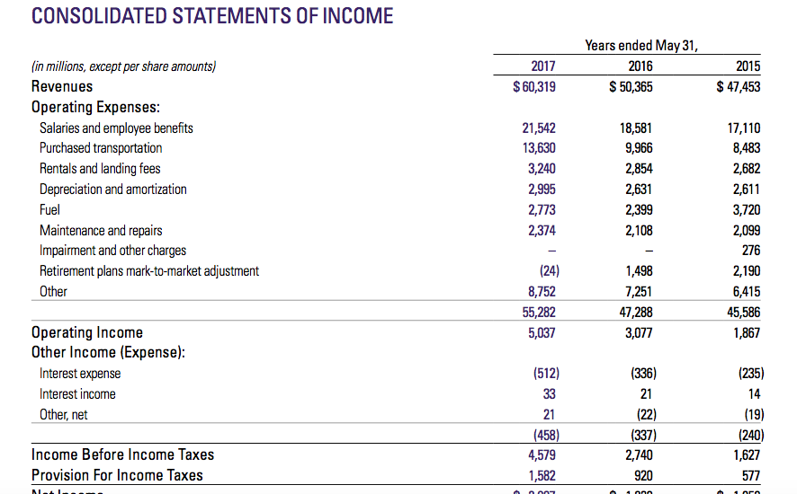 for this company. Prepare the common size analysis for both years presented