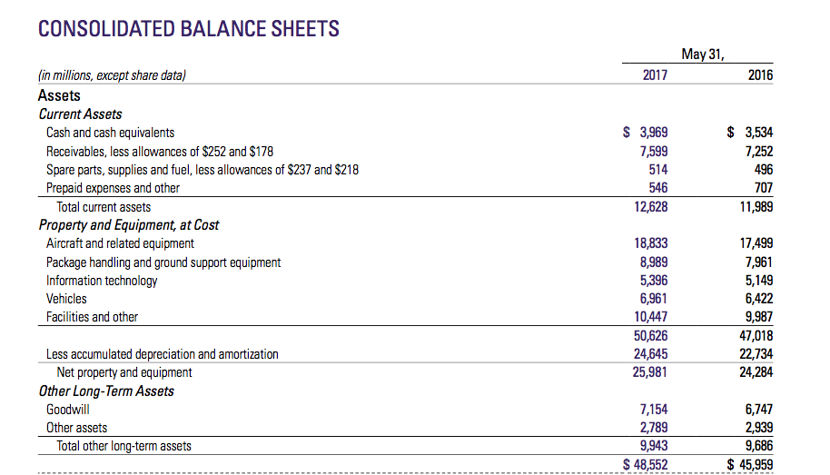sheet, not just the items you are required to review. Analyze(examine methodically