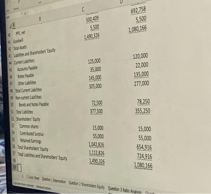 Profit 2020 3,421,866 1,472,906 1948,960 2019 3,149,705 1,485,322 1,664,383 Dieses 14 Deprecathlon