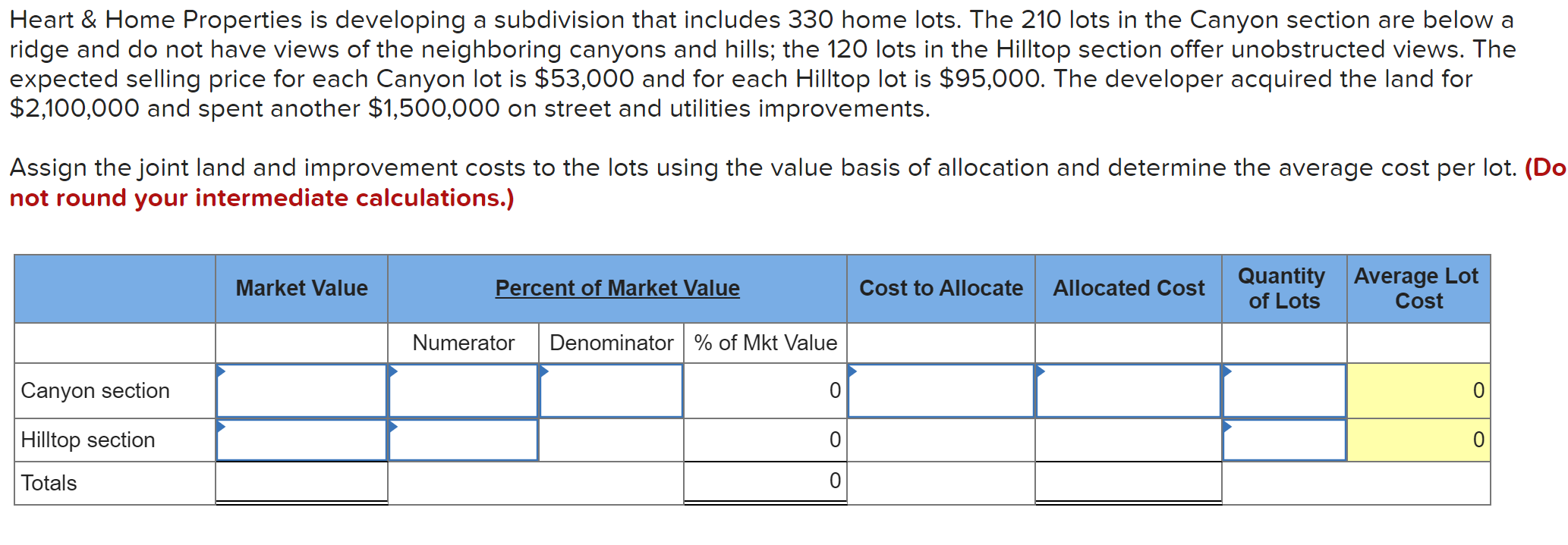  Heart & Home Properties is developing a subdivision that includes 330