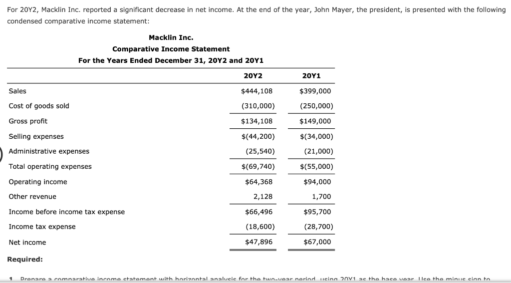  For 20Y2, Macklin Inc. reported a significant decrease in net income.