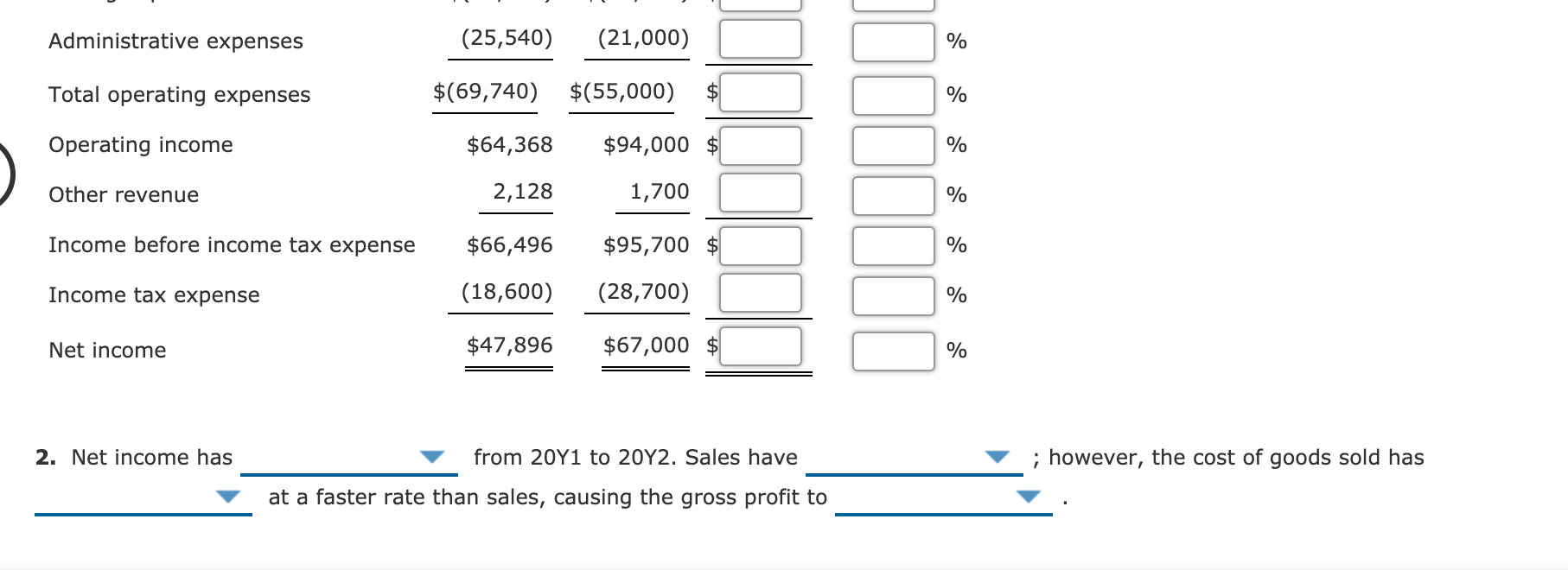 with the following condensed comparative income statement: Macklin Inc. Comparative Income Statement