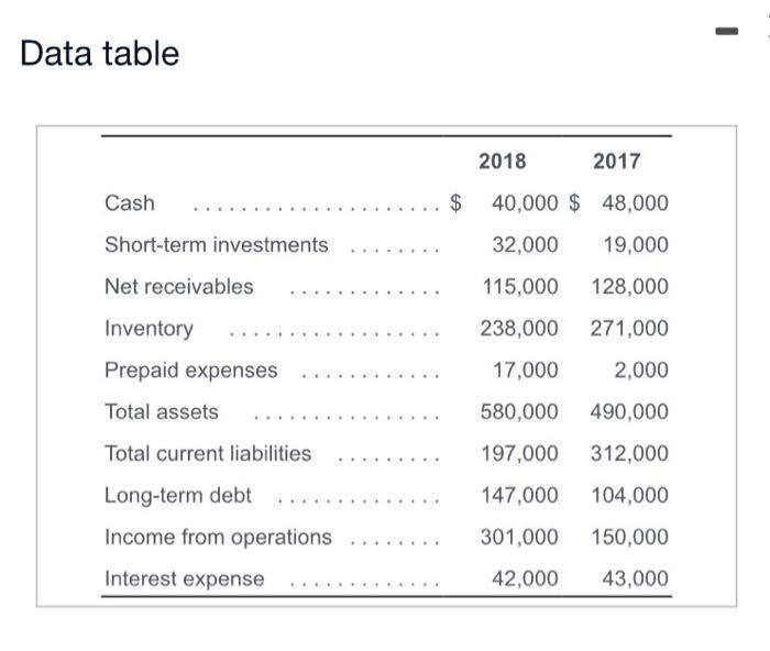 Furniture Company has asked you to determine whether the company's ability to